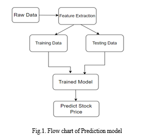 best prediction market platform